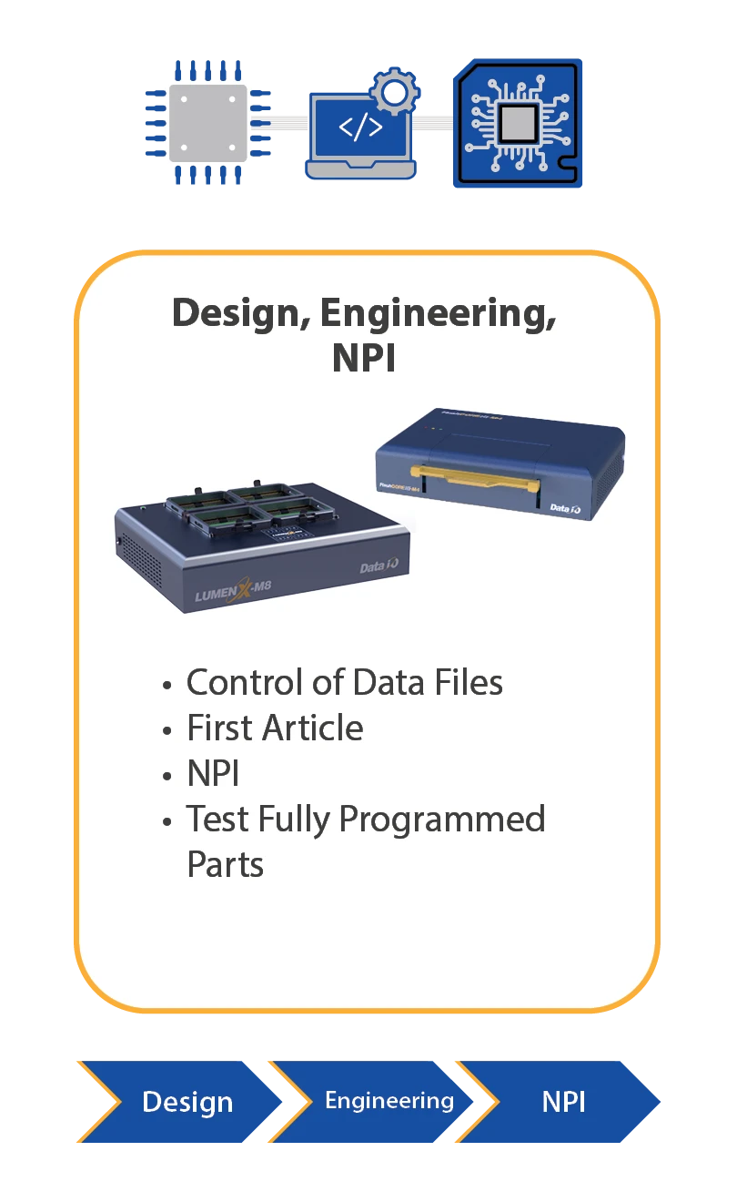 Unified Lifecycle Coverage