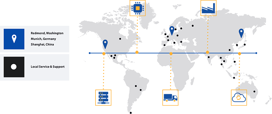 Data I/O Global Service and Support Locations